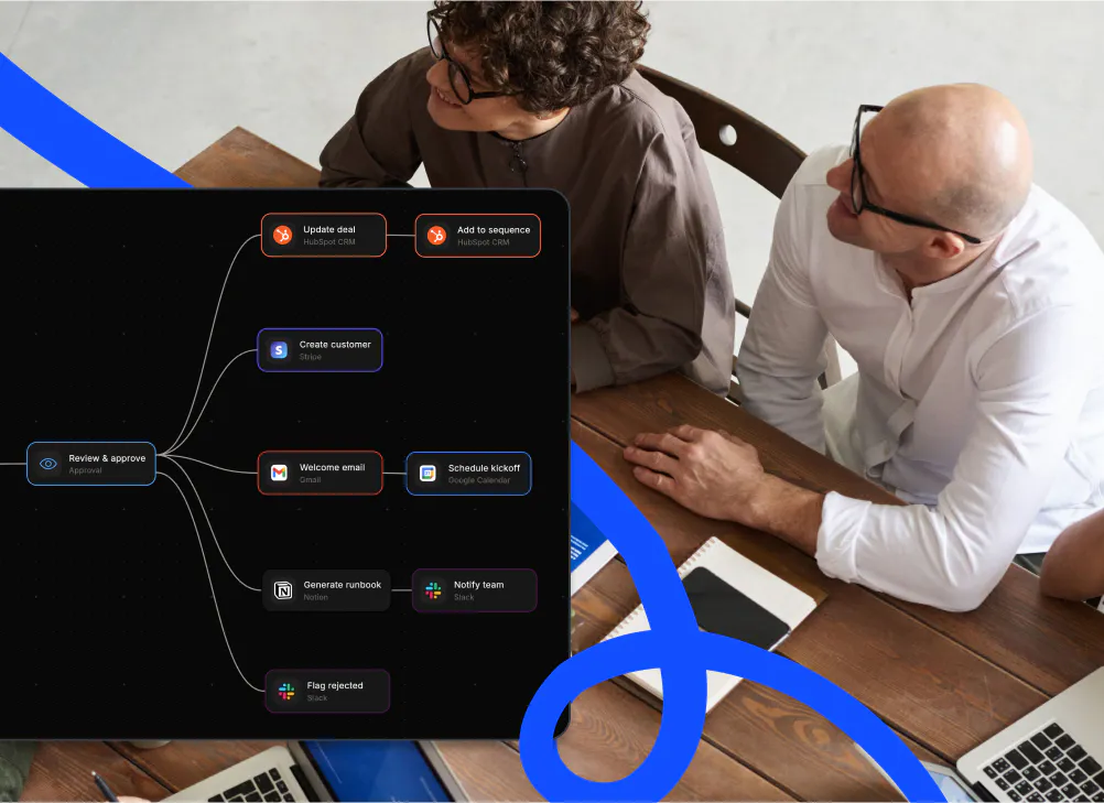 A Flero workflow plan branching from an approval step into tasks across HubSpot, Gmail and more